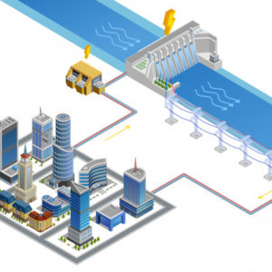 Ciências 6º Ano Fundamental – A água como fonte de energia e meio de transporte, conceito de energia, as diferentes formas de energia, como a água chega até nossas casas: a água nos vasos comunicantes.