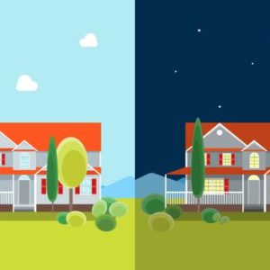 Ciências 1º Ano Fundamental – Como ocorrem o dia e a noite.