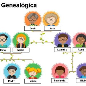 Ciências 8º Ano Fundamental – O aparelho reprodutivo humano, a reprodução e as suas funções, a gravidez, os métodos contraceptivos e doenças sexualmente transmissíveis e a Primeira Lei de Mendel.